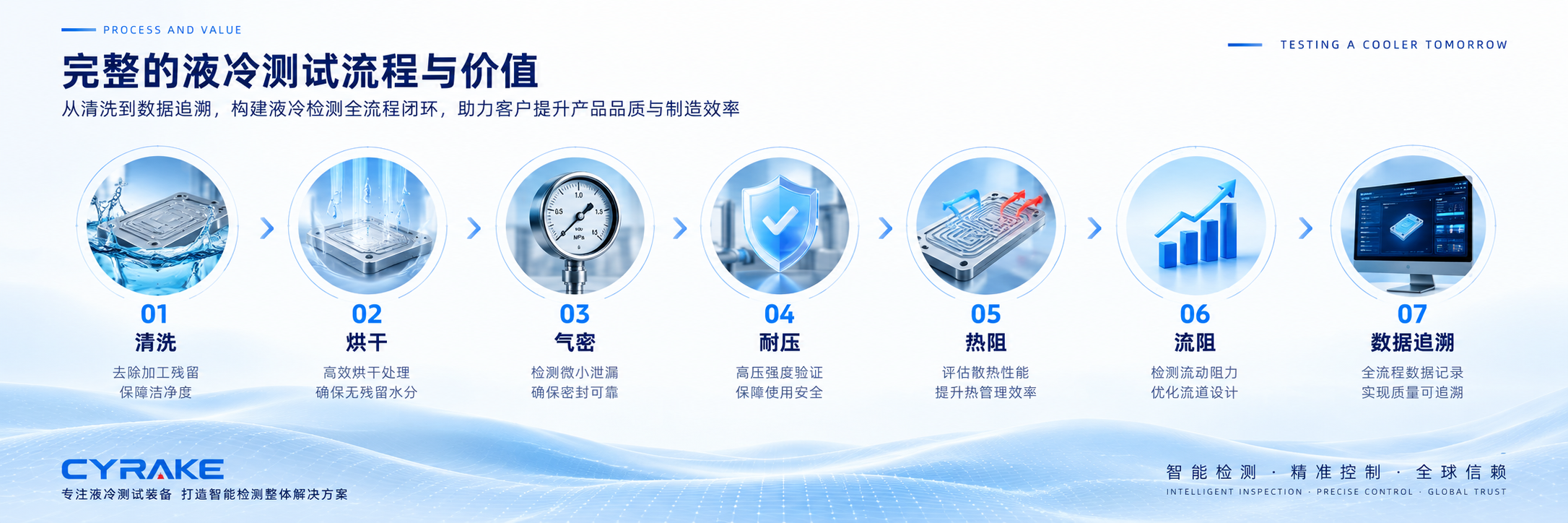 完整的液冷测试流程与价值